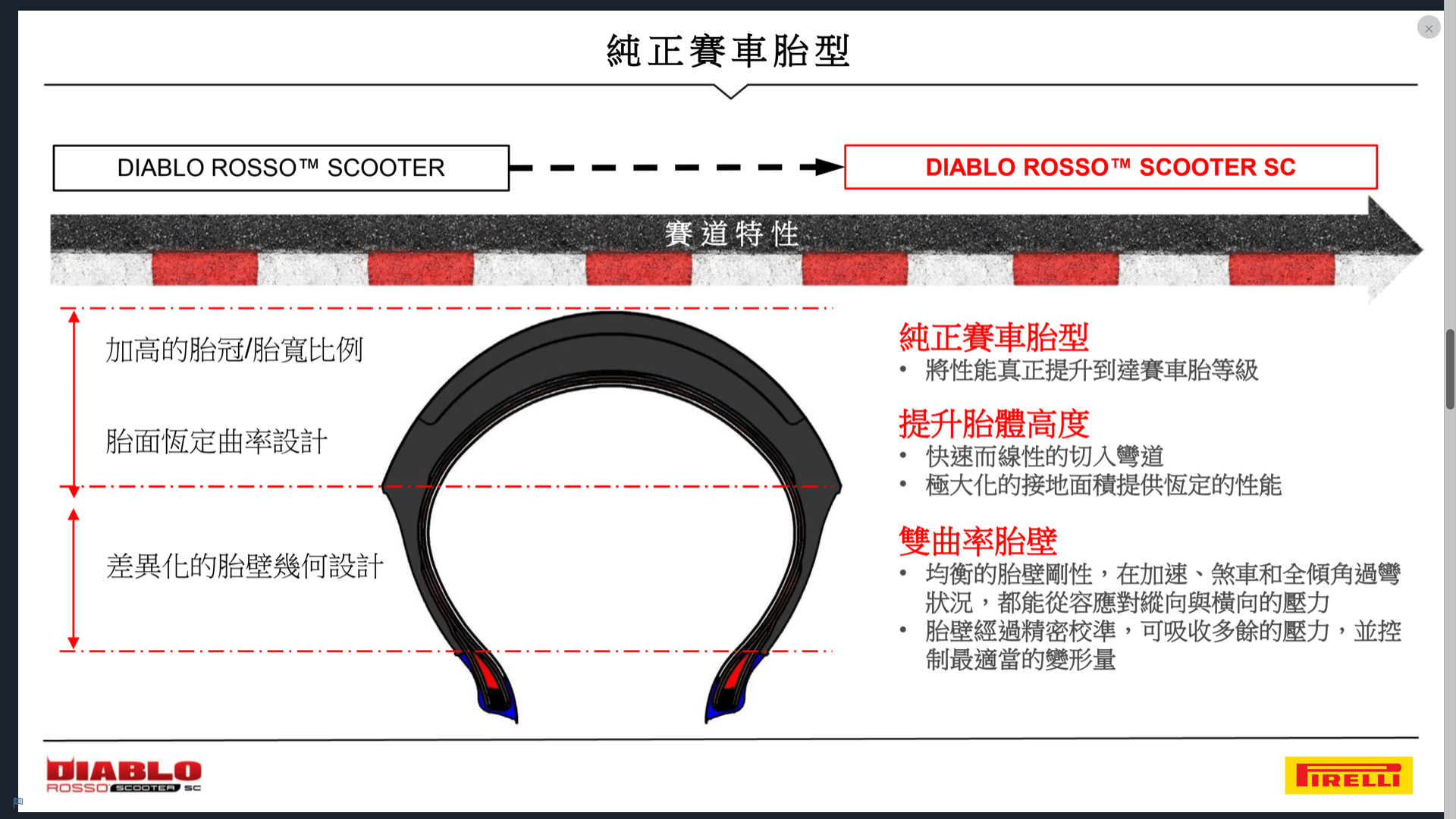DIABLO ROSSO™ SCOOTER SC使用恆定曲率胎面搭配上雙曲率胎壁的新設計